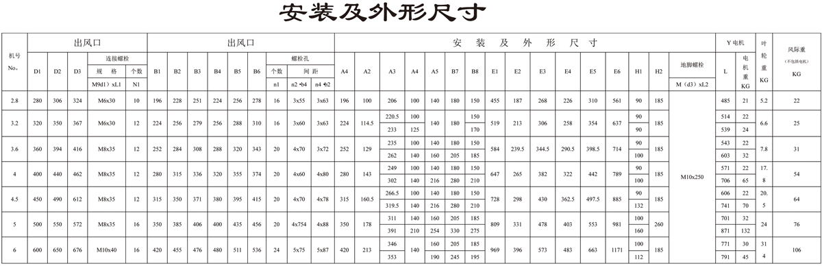 通風(fēng)專用風(fēng)機(jī)